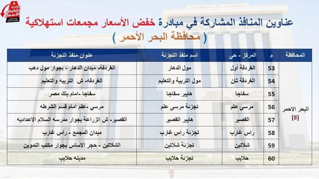 Official Arabic-language table from the Supply Ministry's price-reduction initiative listing eight participating retail outlets in Red Sea Governorate with their districts and addresses, from Hurghada and Safaga to Shalatin and Halayeb. A document graphic, not a photograph.